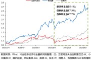 孝义兴证策略：谁在买港股新消费和创新药？