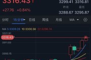 孝义特朗普突然升级贸易战！将对TA们征收50%的关税 金价早盘飙升近28美元