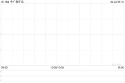 孝义中广核矿业控股股东中广核集团持股降至56.43%